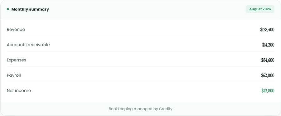 Accounting, shown in Credify