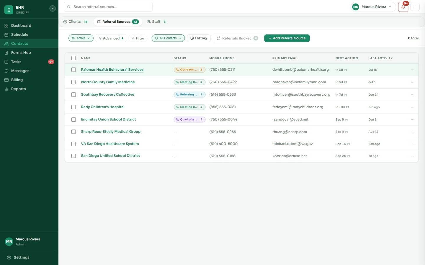 CRM, shown in Credify