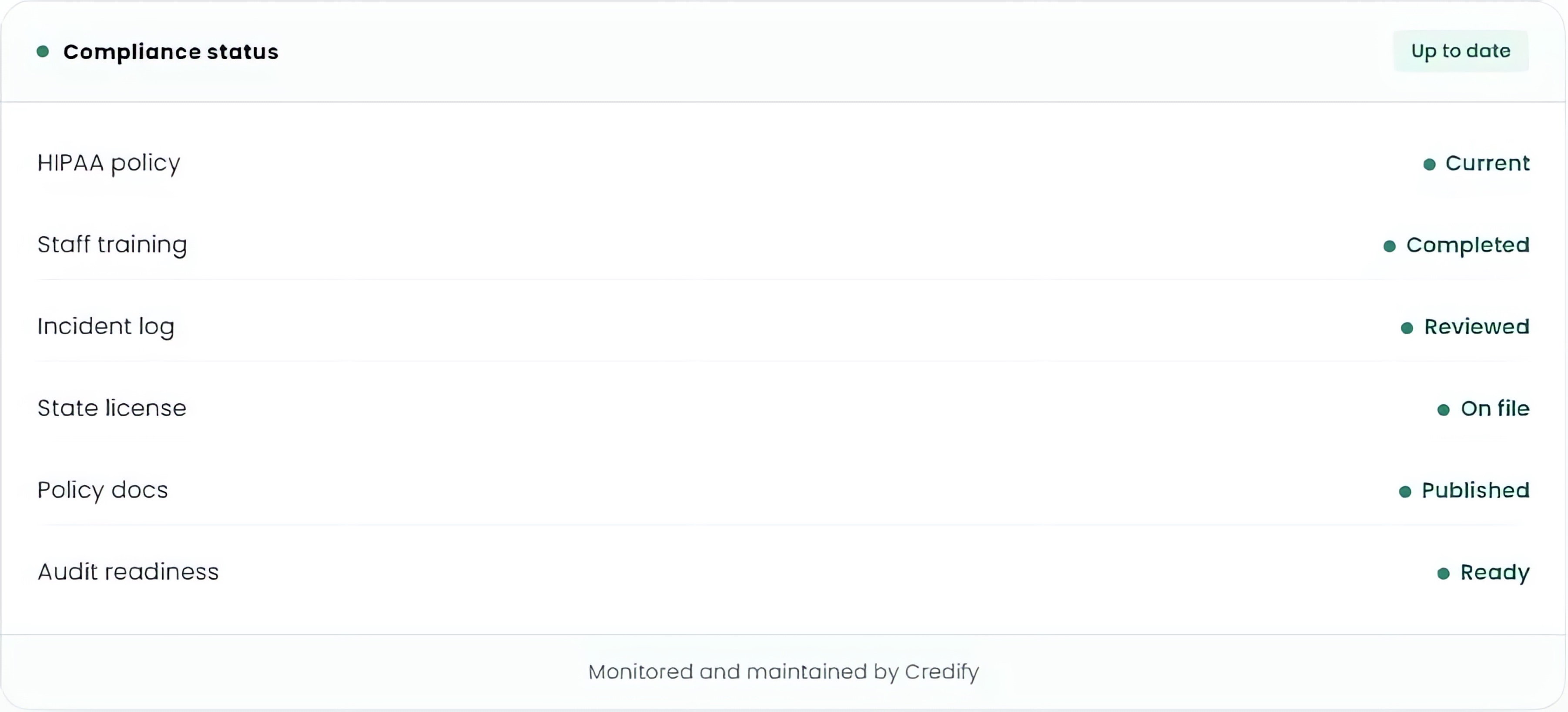 Compliance, shown in Credify