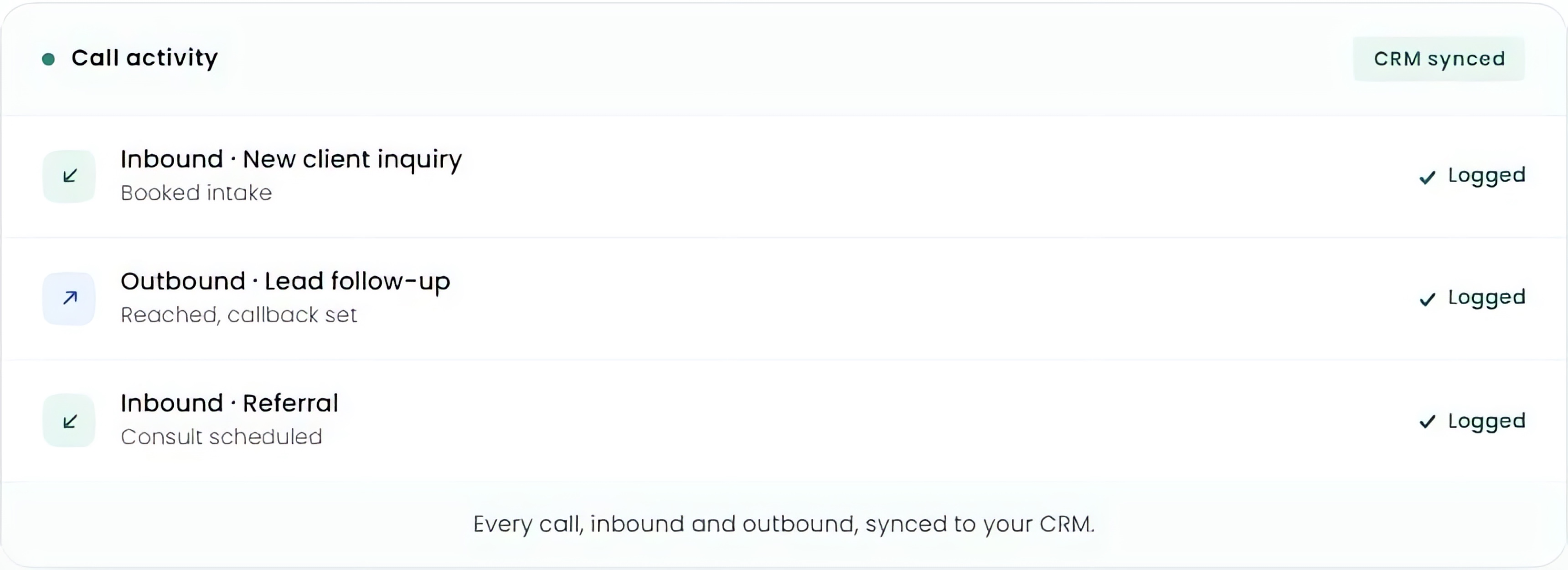 Human lead follow-up, shown in Credify